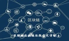 互联网区块链思维方式详解