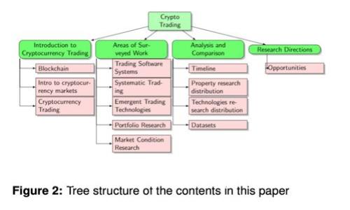 MetaMask是否支持比特币（BTC）？