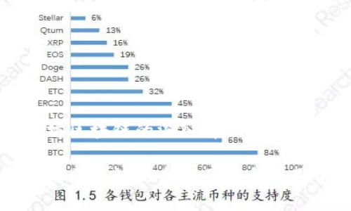 以太坊区块链的深入解析

以太坊区块链的全面了解与应用前景