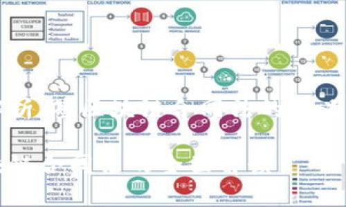 高效解析：签区块链合同法的定义与应用

签区块链合同法的全面解读